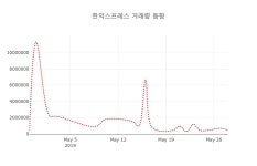 (국내주식)한익스프레스 등락폭 -3.60% 변화해