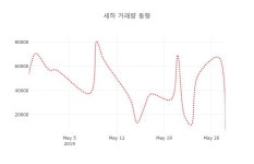 (주식시세)세하29일주가 전일대비 등락률 -1.45% 변화해
