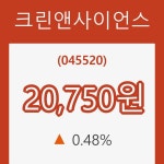 (국내주식)크린앤사이언스30일주가 전일대비 등락률 0.48% 변화해