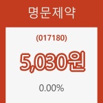 (주식시장)30일 명문제약주가 변화에 주목, 전일대비 0.00% 이목 끌어...