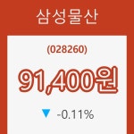 (주식시세)30일 삼성물산주가 변화에 주목, 전일대비 -0.11% 변화...