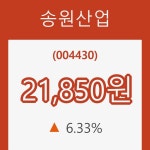 (주식시세)송원산업 등락폭 6.33% 변동...