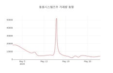 (주식시세)동원시스템즈우31일주가 전일대비 등락률 3.93% 변동...