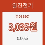 (주식시세)31일 일진전기주가 변화에 주목, 전일대비 0.00% 이목 끌어...