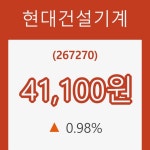 (국내주식)현대건설기계 31일 현재가 41,100원