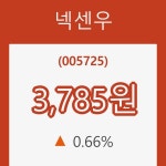 (주식시세)넥센우3일주가 전일대비 등락률 0.66% 변화해