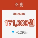 (주식시세)조흥4일주가 전일대비 등락률 -0.29% 변동...