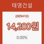 (국내주식)태영건설 등락폭 0.00% 변화...