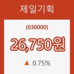 (주식시세)4일 제일기획주가 변화에 주목, 전일대비 0.75% 변화...
