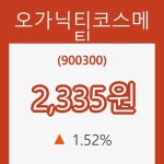 (주식시세)4일 오가닉티코스메틱주가 변화에 주목, 전일대비 1.52% 이목 끌어...