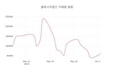 구인증_갤럭시아_4 | (국내주식)갤럭시아컴즈 4일 현재가 3,640원