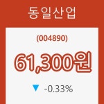 (주식시세)동일산업 등락폭 -0.33% 변동...