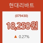 (국내주식)현대리바트5일주가 전일대비 등락률 0.27% 등락 보고...