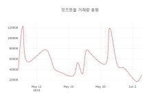 잇츠에이전시주 | (국내주식)잇츠한불 5일 현재가 24,650원