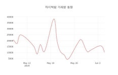 (주식시장)하이텍팜5일주가 전일대비 등락률 2.59% 변동성 기록