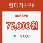 (주식시세)현대차3우B7일주가 전일대비 등락률 -0.53% 등락 보고...