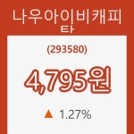 (국내주식)나우아이비캐피탈7일주가 전일대비 등락률 1.27% 등락 보고...