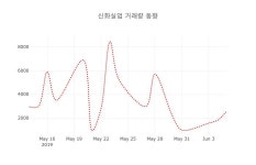 신화중공업주 | (국내주식)신화실업 10일 현재가 23,150원