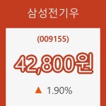 (국내주식)11일 삼성전기우주가 변화에 주목, 전일대비 1.90% 이목 끌어...