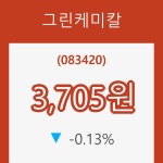 (주식시장)그린케미칼11일주가 전일대비 등락률 -0.13% 변화해