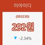 (주식시세)11일 이아이디주가 변화에 주목, 전일대비 -2.34% 변동성 기록