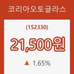 (주식시세)11일 코리아오토글라스주가 변화에 주목, 전일대비 1.65% 변화...