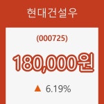 (주식시세)12일 현대건설우주가 변화에 주목, 전일대비 6.19% 변화...