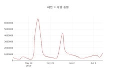 혜인산업교육원주 | [현재가]혜인 13일 현재가 5,510원