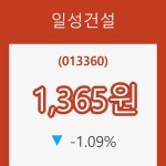 (국내주식)13일 일성건설주가 변화에 주목, 전일대비 -1.09% 변화...