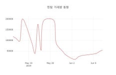 [종목동향]한탑13일주가 전일대비 등락률 0.61% 변동...