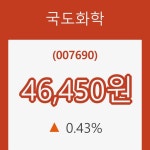 (국내주식)국도화학17일주가 전일대비 등락률 0.43% 변화