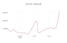 [종목동향]한국카본 17일 현재가 8,670원