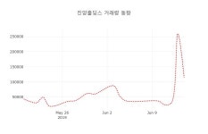 [종목동향]17일 진양홀딩스주가 변화에 주목, 전일대비 0.39% 