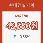 (주식시장)현대건설기계 17일 현재가 42,550원