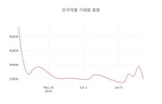 동향약품취급소 | [종목동향]안국약품17일주가 전일대비 등락률 -0.43% 변화