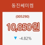 (주식시장)17일 동진쎄미켐주가 변화에 주목, 전일대비 -4.82% 