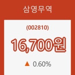 [현재가]삼영무역18일주가 전일대비 등락률 0.60% 변동