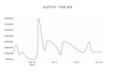 [현재가]삼성전자우 18일 현재가 35,800원