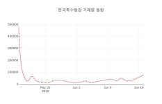 [현재주가]한국특수형강18일주가 전일대비 등락률 0.85% 등락 보고
