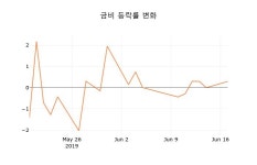 [현재가]금비 18일 현재가 68,400원