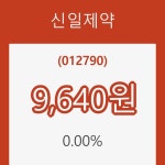 (주식시장)신일제약18일주가 전일대비 등락률 0.00% 변화해