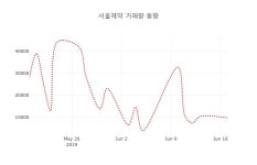 삼성웰스토리오이솔루션주 | (국내주식)서울제약 18일 현재가 7,270원