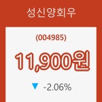 [현재주가]성신양회우20일주가 전일대비 등락률 -2.06% 등락 보고
