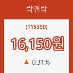 (주식시세)락앤락20일주가 전일대비 등락률 0.31% 등락 보고