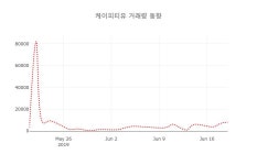 (국내주식)케이피티유20일주가 전일대비 등락률 0.00% 변화해