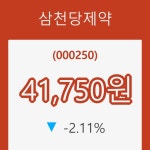 [현재주가]삼천당제약21일주가 전일대비 등락률 -2.11% 이목 끌어