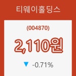 [현재가]티웨이홀딩스24일주가 전일대비 등락률 -0.71% 변화