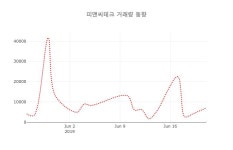 [현재주가]피앤씨테크 24일 현재가 7,660원