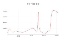 [종목동향]우진 25일 현재가 6,770원