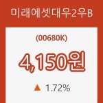 (주식시세)27일 미래에셋대우2우B주가 변화에 주목, 전일대비 1.72% 등락 보고